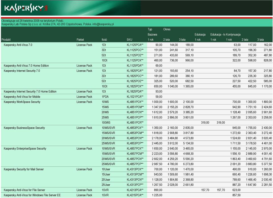 0 License Pack 1Dt KL1125PCA** 90,00 144,00 189,00 63,00 117,00 162,00 Kaspersky Anti-Virus 7.