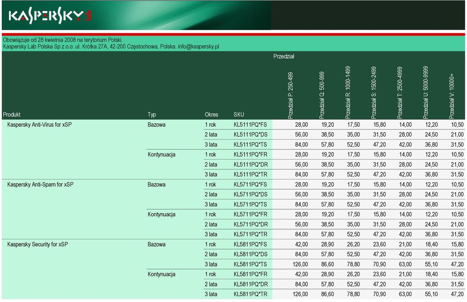 Przedział Produkt Typ Okres SKU Kaspersky Anti-Virus for xsp Bazowa 1 rok KL5111PQ*FS 28,00 19,20 17,50 15,80 14,00 12,20 10,50 2 lata KL5111PQ*DS 56,00 38,50 35,00 31,50 28,00 24,50 21,00 3 lata