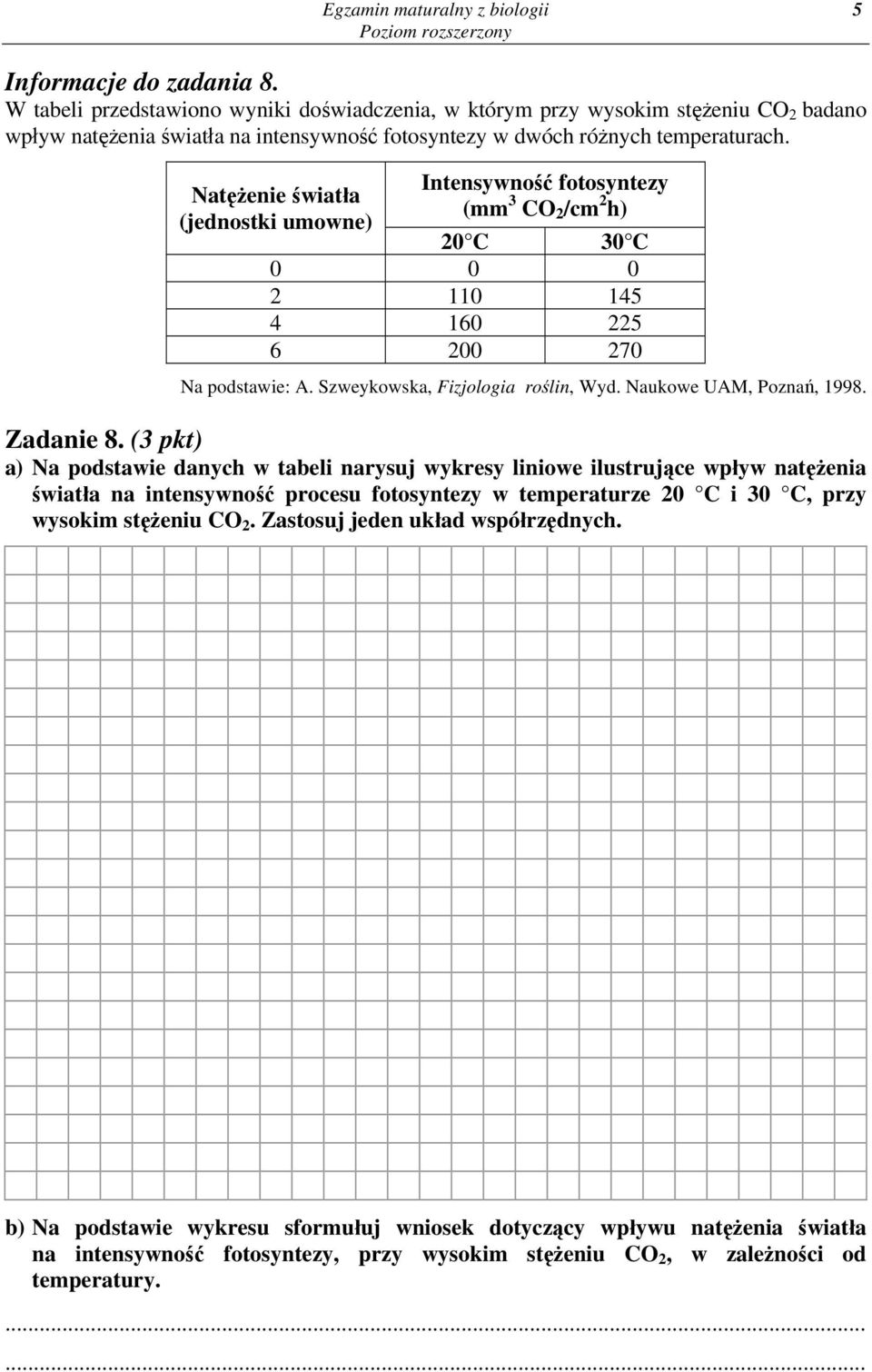 Natężenie światła (jednostki umowne) Intensywność fotosyntezy (mm 3 CO 2 /cm 2 h) 20 C 30 C 0 0 0 2 110 145 4 160 225 6 200 270 Na podstawie: A. Szweykowska, Fizjologia roślin, Wyd.