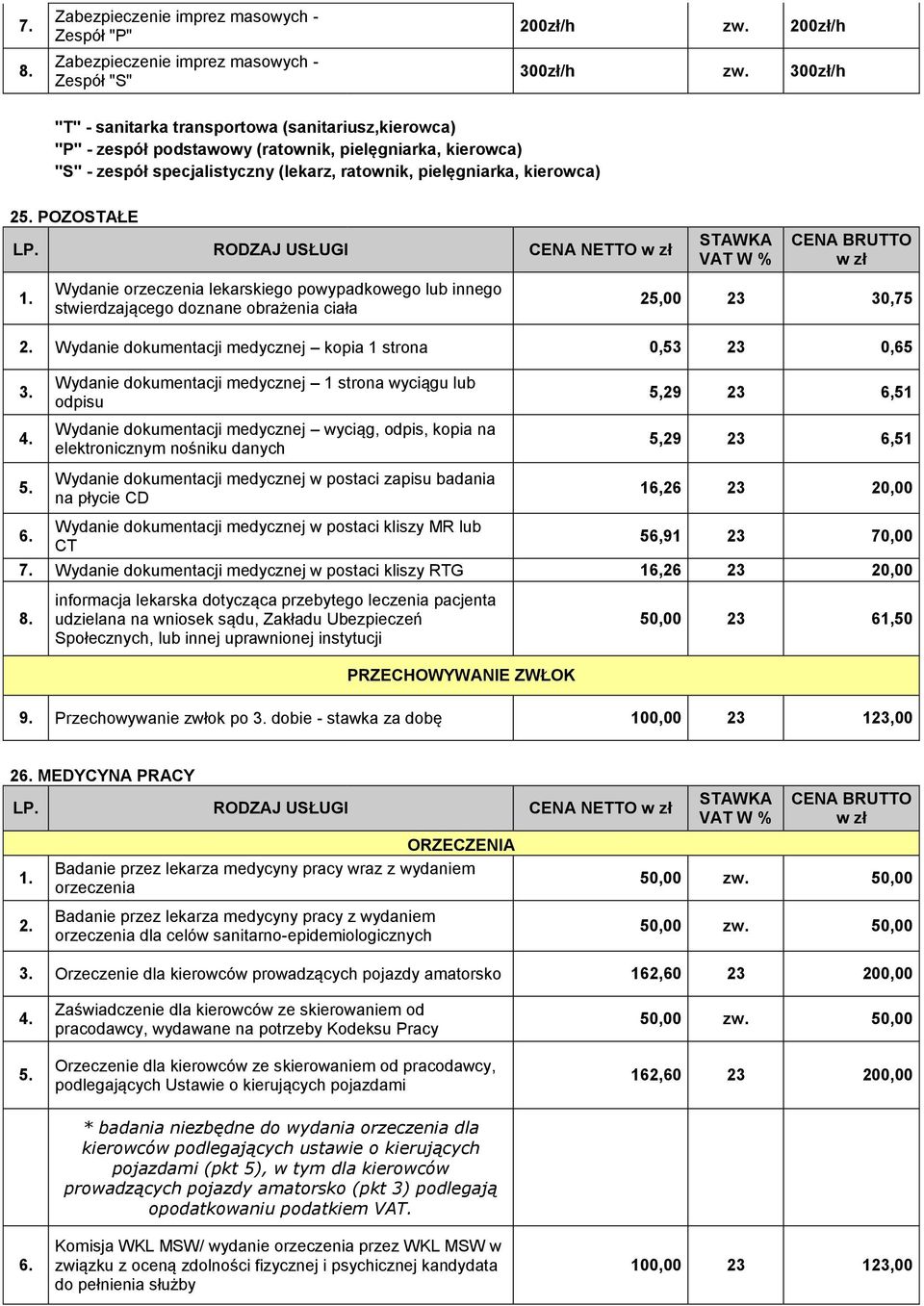 Wydanie orzeczenia lekarskiego powypadkowego lub innego stwierdzającego doznane obrażenia ciała 25,00 23 30,75 2. Wydanie dokumentacji medycznej kopia 1 strona 0,53 23 0,65 3. 4. 5.