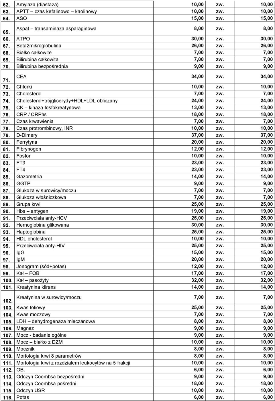 Cholesterol 7,00 7,00 74. Cholesterol+trójglicerydy+HDL+LDL obliczany 24,00 24,00 75. CK kinaza fosfokreatynowa 13,00 13,00 76. CRP / CRPhs 18,00 18,00 77. Czas krwawienia 7,00 7,00 78.