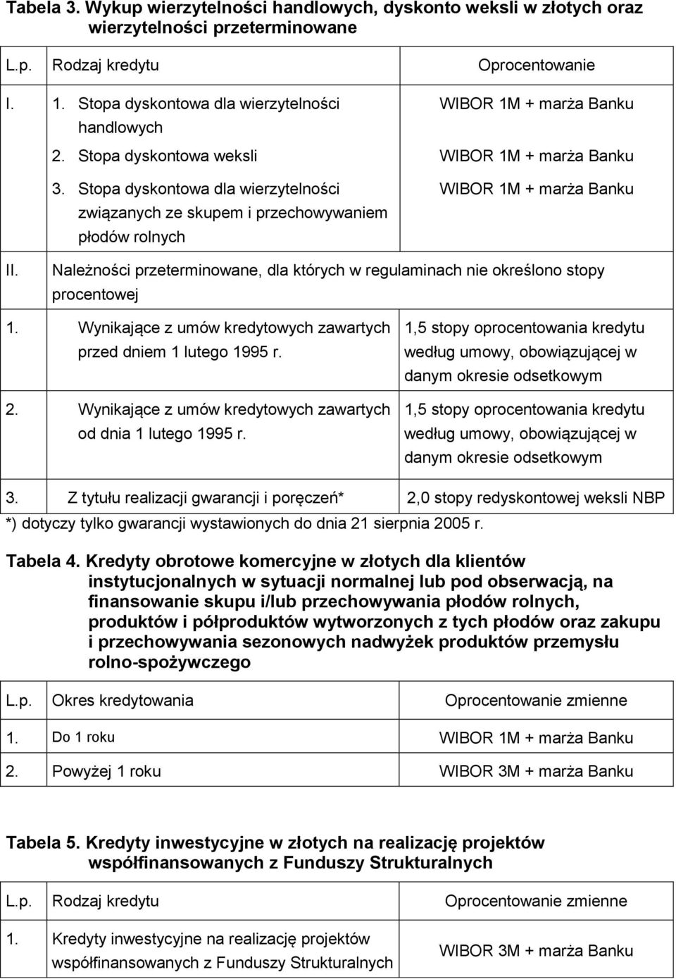Należności przeterminowane, dla których w regulaminach nie określono stopy procentowej 1. Wynikające z umów kredytowych zawartych przed dniem 1 lutego 1995 r. 2.