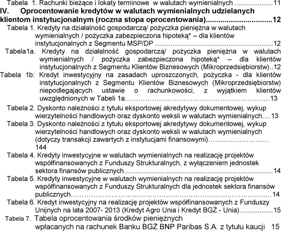 Kredyty na działalność gospodarczą/ pożyczka pieniężna w walutach wymienialnych / pożyczka zabezpieczona hipoteką* dla klientów instytucjonalnych z Segmentu Klientów Biznesowych