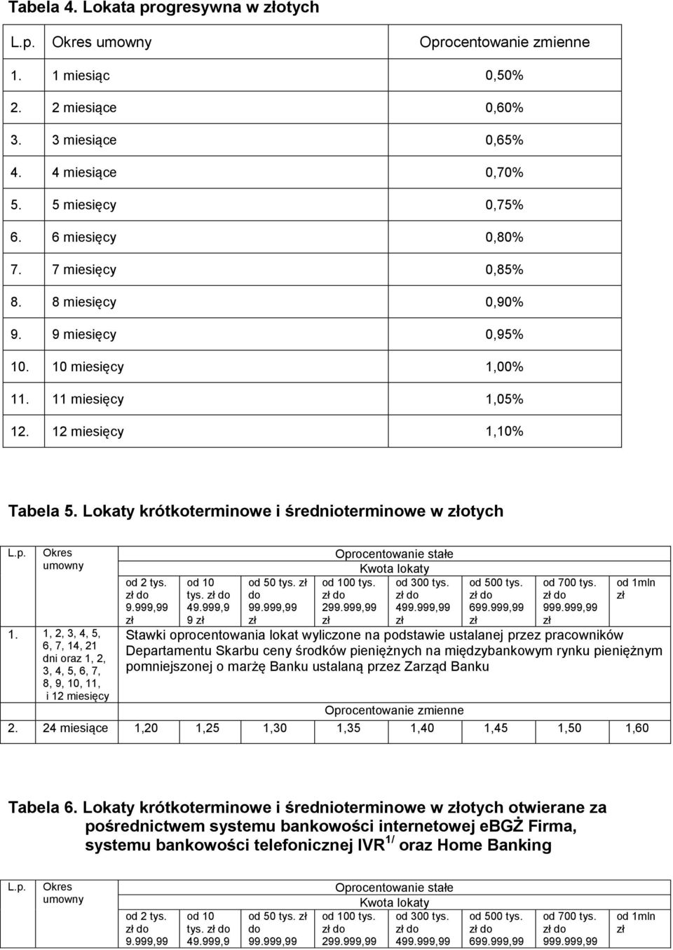 Okres umowny 1. 1, 2, 3, 4, 5, 6, 7, 14, 21 dni oraz 1, 2, 3, 4, 5, 6, 7, 8, 9, 10, 11, i 12 miesięcy od 2 tys. do 9.999,99 od 10 tys. do 49.999,9 9 od 50 tys. do 99.