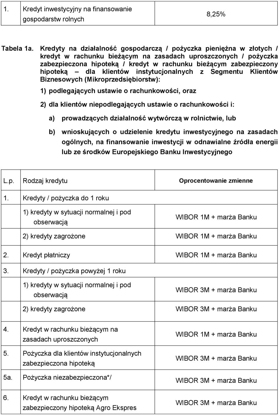 hipoteką dla klientów instytucjonalnych z Segmentu Klientów Biznesowych (Mikroprzedsiębiorstw): 1) podlegających ustawie o rachunkowości, oraz 2) dla klientów niepodlegających ustawie o rachunkowości