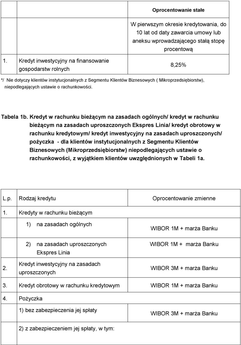 rachunkowości. Tabela 1b.