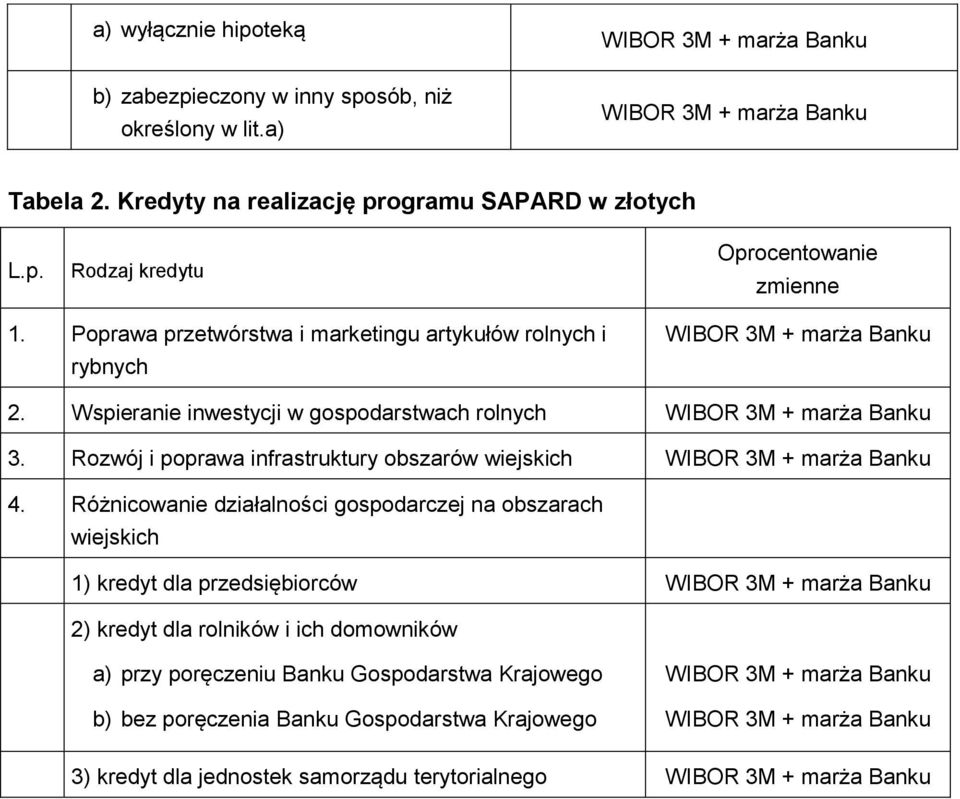 Rozwój i poprawa infrastruktury obszarów wiejskich 4.