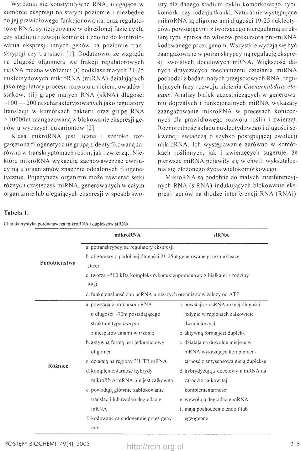 Dodatkowo, ze względu na długość oligomeru we frakcji regulatorowych ncrna można wyróżnić: (i) podklasę małych 21-25 nukleotydowych mikrorna (mirna) działających jako regulatory procesu rozwoju u