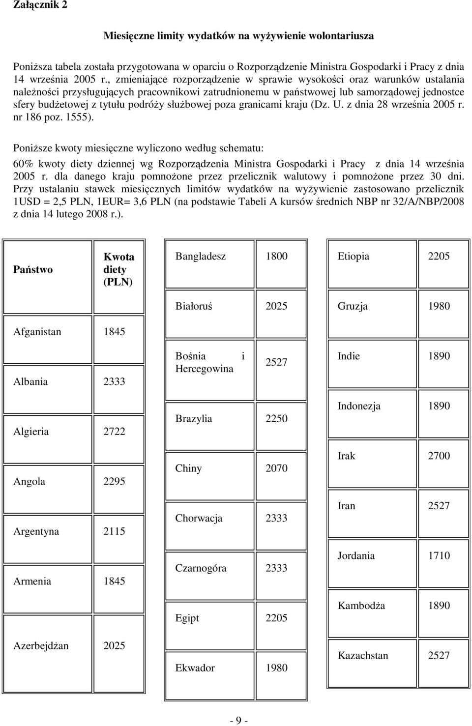 podróży służbowej poza granicami kraju (Dz. U. z dnia 28 września 2005 r. nr 186 poz. 1555).