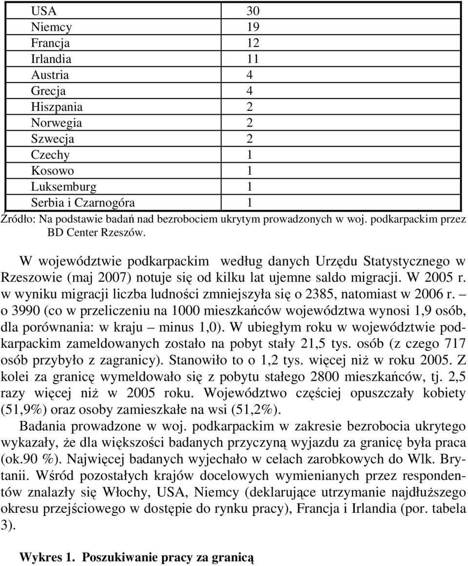 W 2005 r. w wyniku migracji liczba ludności zmniejszyła się o 2385, natomiast w 2006 r. o 3990 (co w przeliczeniu na 1000 mieszkańców województwa wynosi 1,9 osób, dla porównania: w kraju minus 1,0).