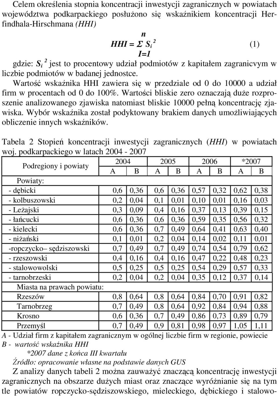 Wartość wskaźnika HHI zawiera się w przedziale od 0 do 10000 a udział firm w procentach od 0 do 100%.