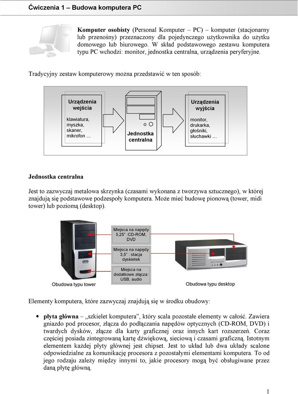 Tradycyjny zestaw komputerowy można przedstawić w ten sposób: Urządzenia wejścia klawiatura, myszka, skaner, mikrofon Jednostka centralna Urządzenia wyjścia monitor, drukarka, głośniki, słuchawki