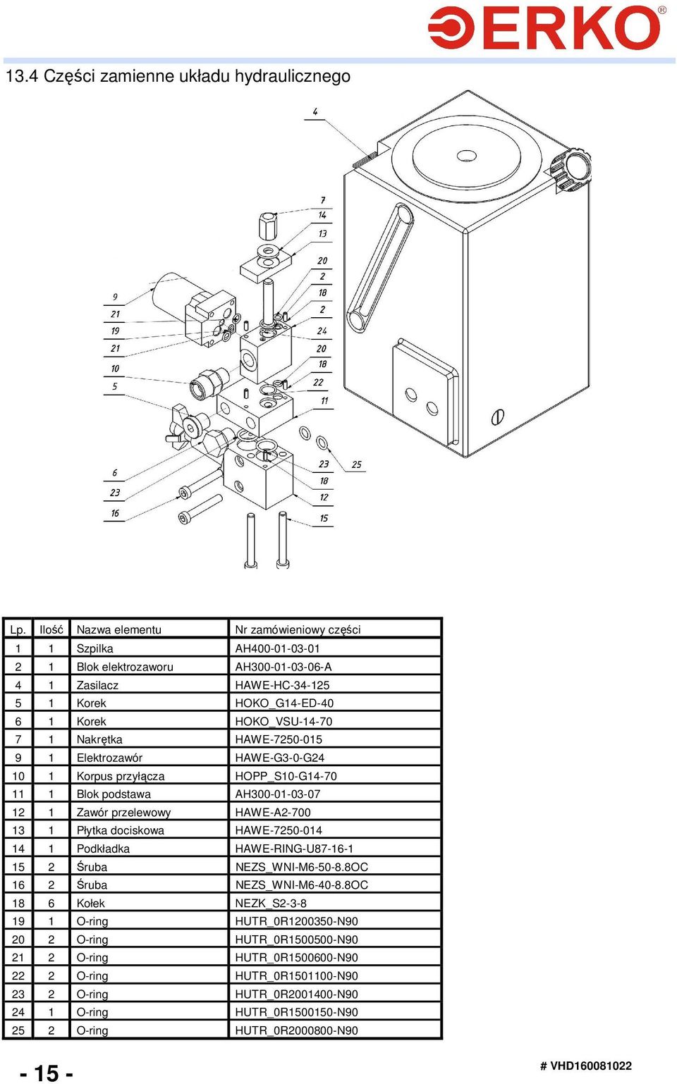 Nakrętka HAWE-7250-05 9 Elektrozawór HAWE-G3-0-G24 0 Korpus przyłącza HOPP_S0-G4-70 Blok podstawa AH300-0-03-07 2 Zawór przelewowy HAWE-A2-700 3 Płytka dociskowa HAWE-7250-04 4