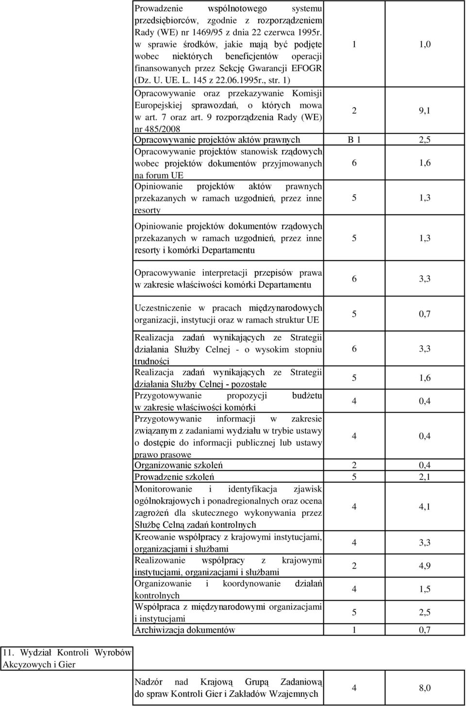 1) Opracowywanie oraz przekazywanie Komisji Europejskiej sprawozdań, o których mowa w art. 7 oraz art.