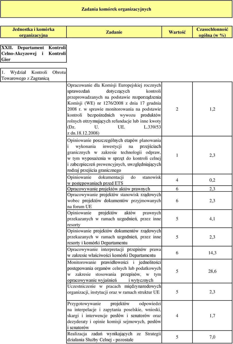 dnia 17 grudnia 2008 r. w sprawie monitorowania na podstawie kontroli bezpośrednich wywozu produktów rolnych otrzymujących refundacje lub inne kwoty (Dz. U. UE. L.339/53 z dn.18.12.