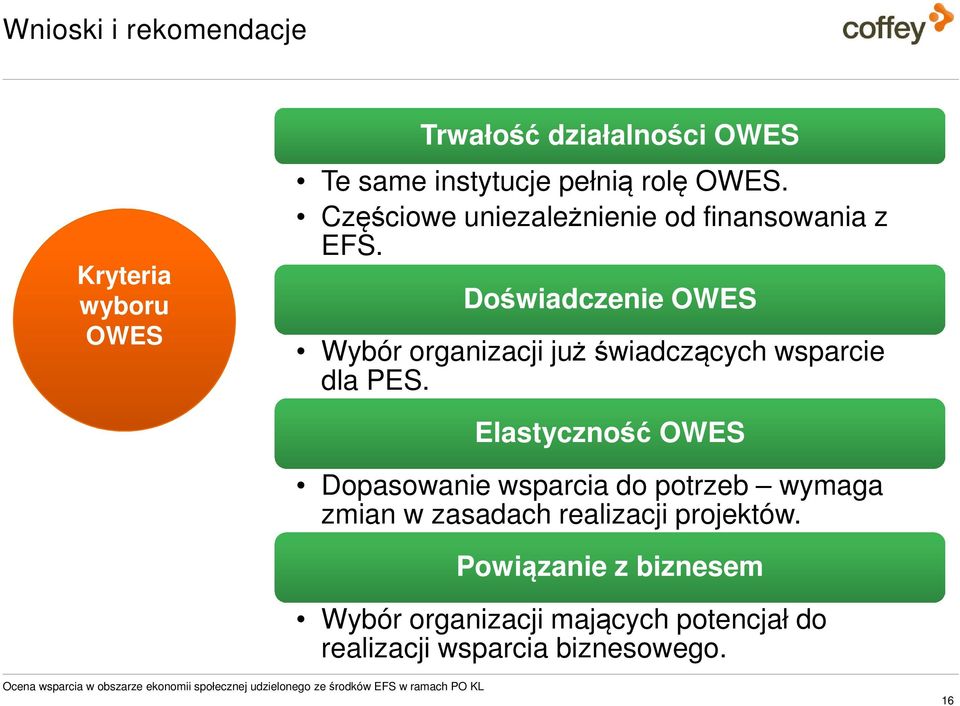 Elastyczność OWES Dopasowanie wsparcia do potrzeb wymaga zmian w zasadach realizacji projektów.