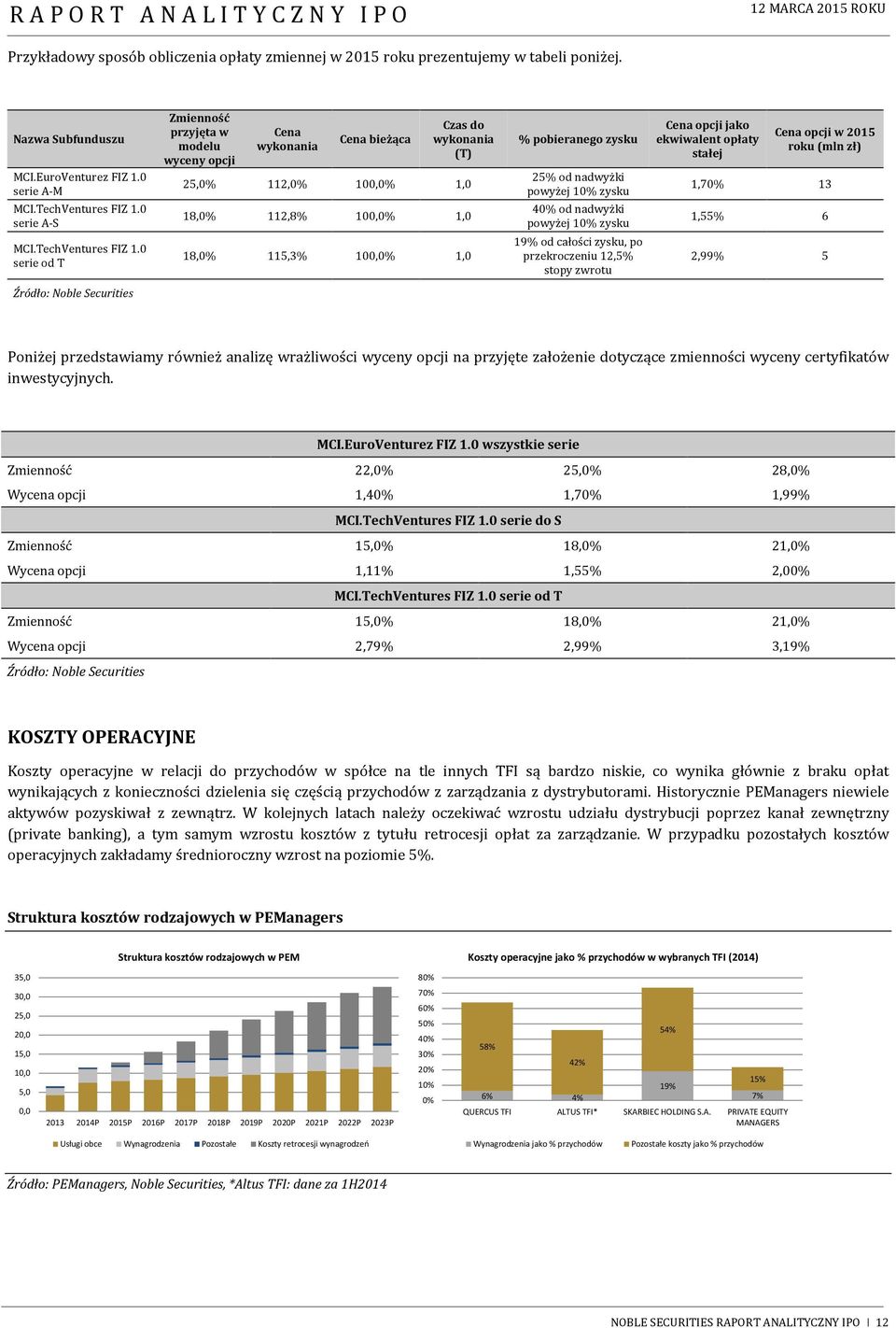 zysku 40% od nadwyżki powyżej 10% zysku Cena opcji jako ekwiwalent opłaty stałej Cena opcji w 2015 roku (mln zł) 1,70% 13 1,55% 6 MCI.TechVentures FIZ 1.