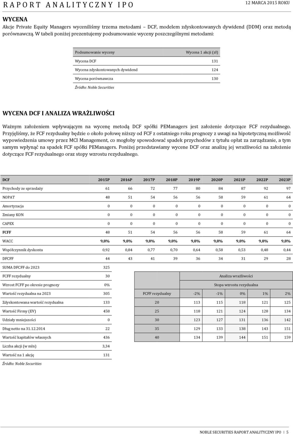 Noble Securities WYCENA DCF I ANALIZA WRAŻLIWOŚCI Ważnym założeniem wpływającym na wycenę metodą DCF spółki PEManagers jest założenie dotyczące FCF rezydualnego.