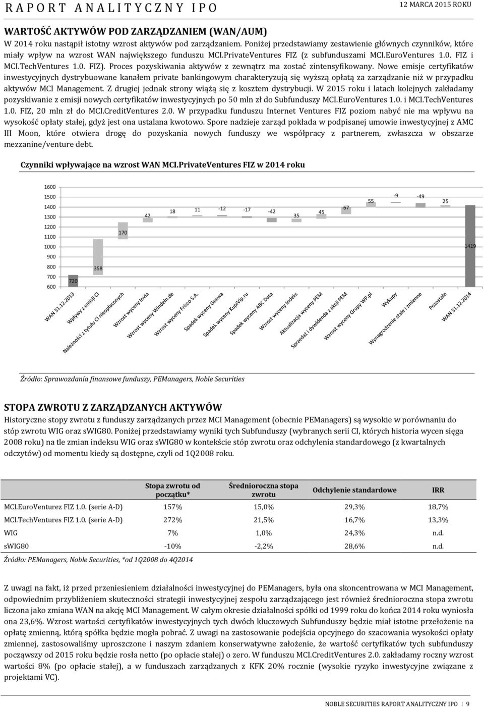 Proces pozyskiwania aktywów z zewnątrz ma zostać zintensyfikowany.