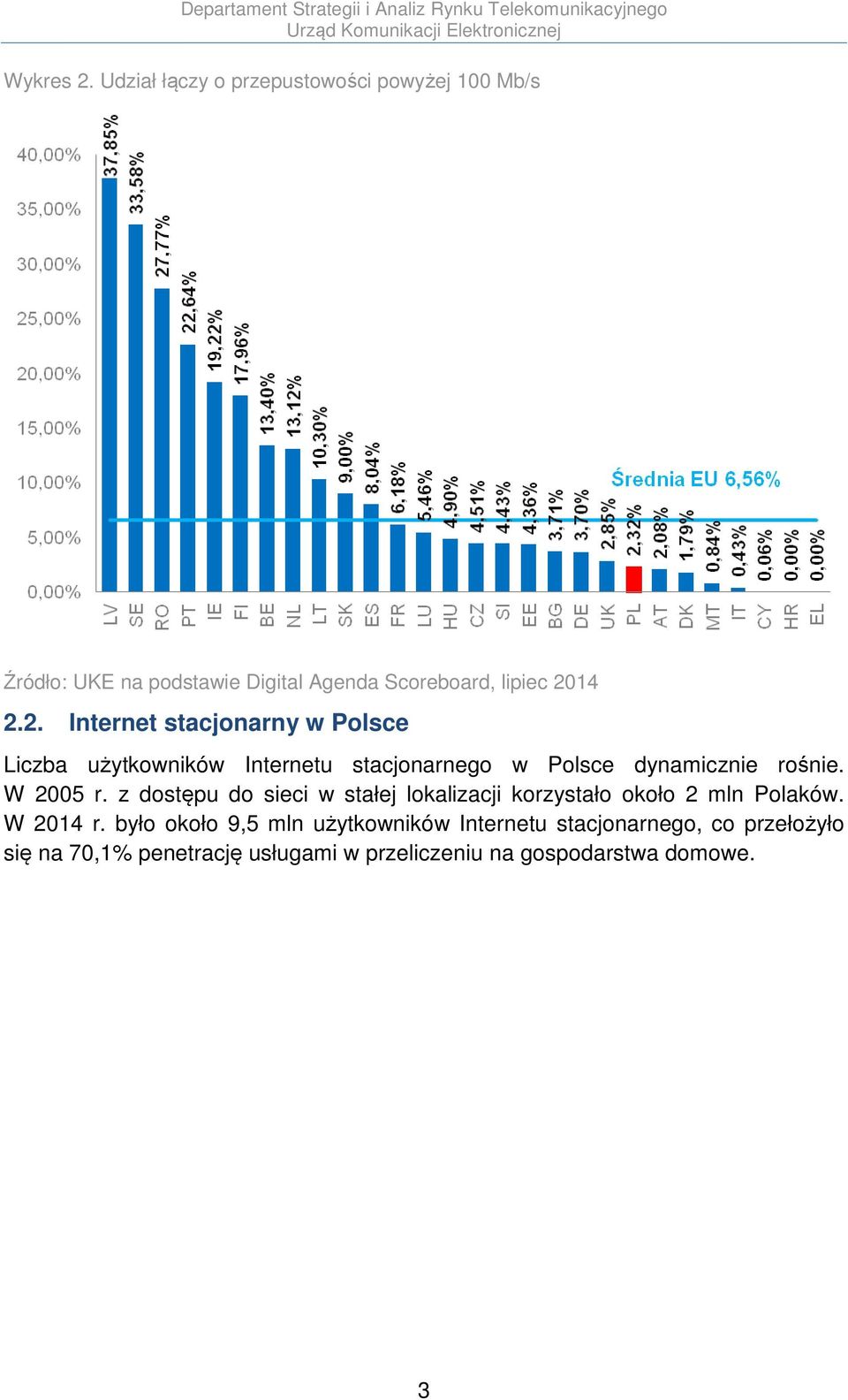 było około 9,5 mln użytkowników Internetu stacjonarnego, co przełożyło się na 70,1% penetrację usługami w