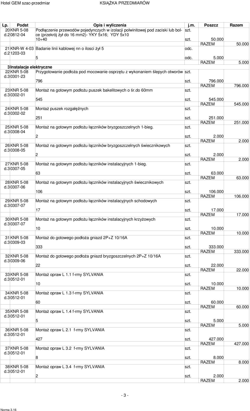 ocowanie osprzętu z wykonanie ślepych otworów d3 0301-23 796 796000 RAZEM 796000 23KNR 5-08 MontaŜ na gotowy podłoŝu puszek bakelitowych o śrdo 60 d3 0302-01 545 545000 RAZEM 545000 24KNR 5-08 MontaŜ