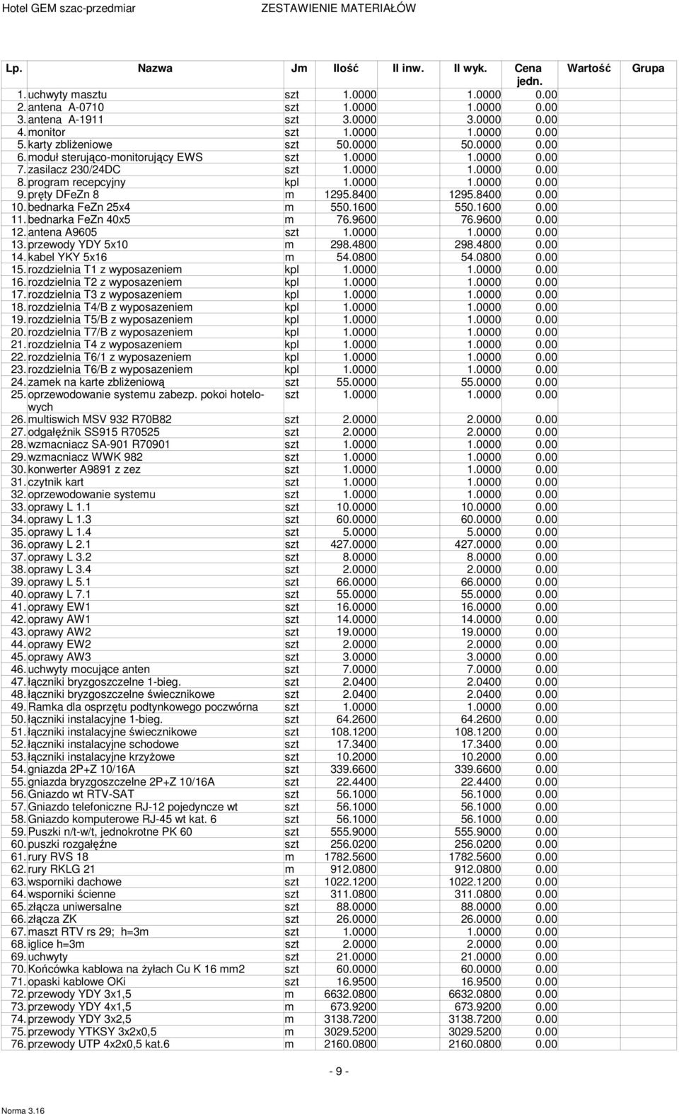 pręty DFeZn 8 12958400 12958400 000 10 bednarka FeZn 25x4 5501600 5501600 000 11 bednarka FeZn 40x5 769600 769600 000 12 antena A9605 szt 10000 10000 000 13 przewody YDY 5x10 2984800 2984800 000 14