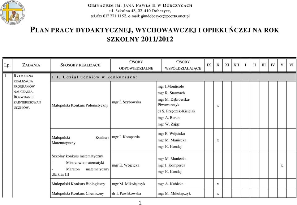 Szybowska mgr I.Monticolo mgr R. Starmach mgr M. Dąbrowska- Piwowarczyk dr S. Przęczek-Kisielak mgr A. Baran mgr W. Zając Małopolski Matematyczny Konkurs mgr I. Komperda mgr E. Wójcicka mgr M.