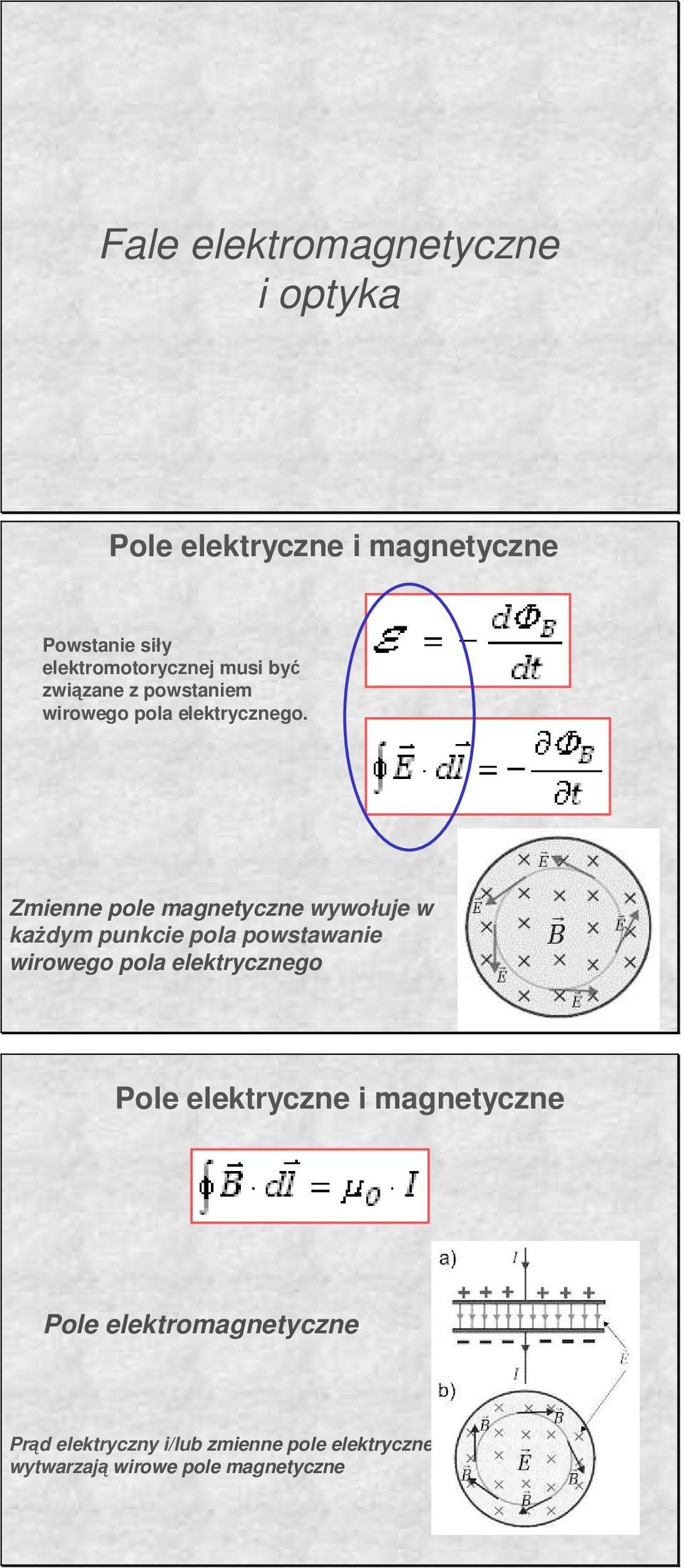 kaŝdym pukcie pola powsawaie wirowego pola elekryczego Pole elekrycze i mageycze Pole