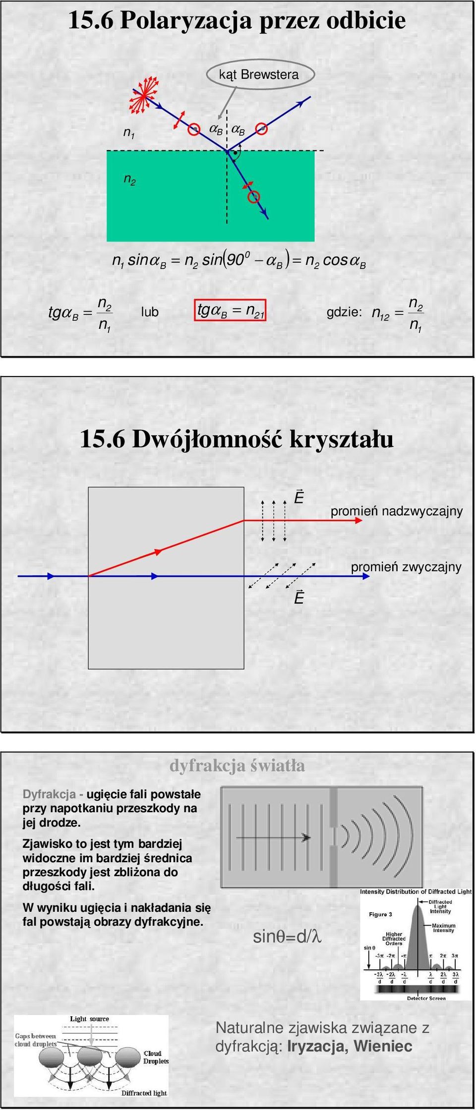 przeszkody a jej drodze Zjawisko o jes ym bardziej widocze im bardziej średica przeszkody jes zbliŝoa do długości