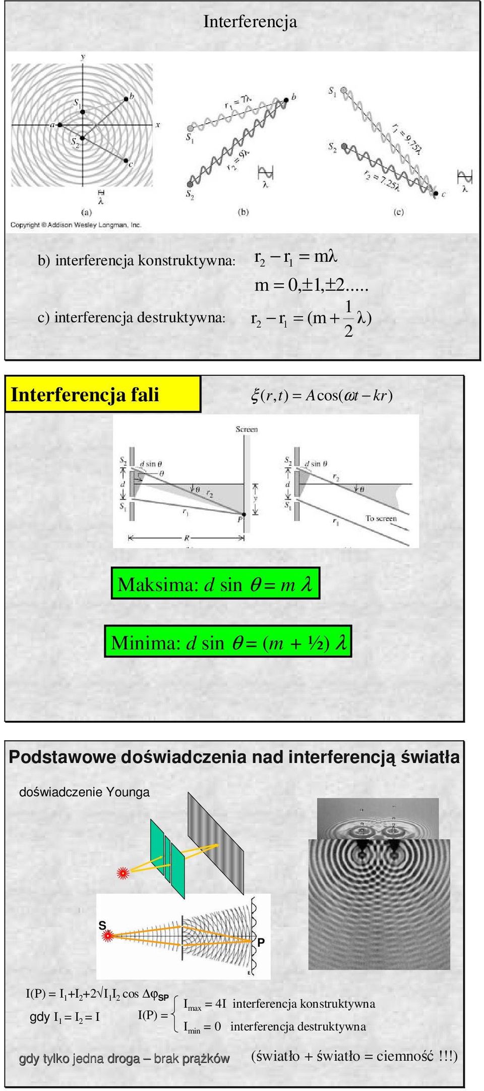 iererecją świała doświadczeie Youga S P I(P) I +I + I I cos ϕ SP gdy I I I I(P) I ma 4I