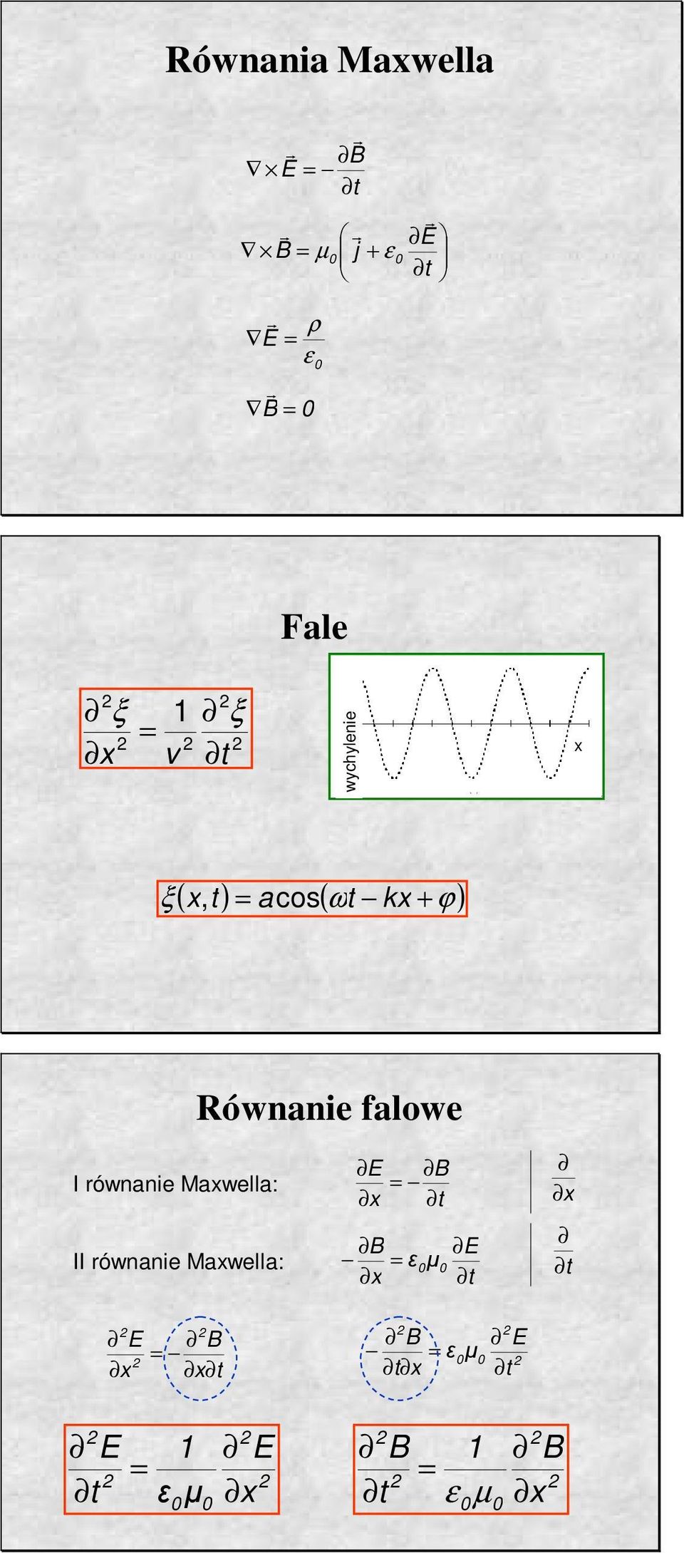 cos, v ξ ξ Rówaie alowe B B µ ε I rówaie