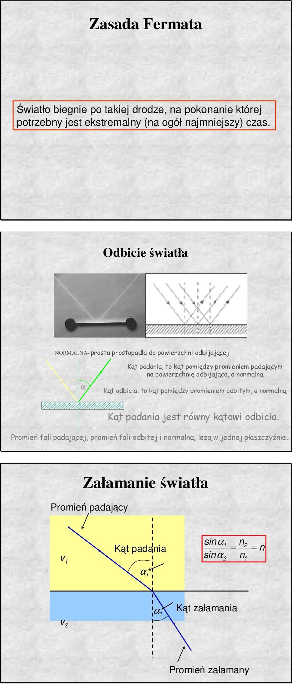 odbijającą, a ormalą Ką odbicia, o ką pomiędzy promieiem odbiym, a ormalą Ką padaia jes rówy kąowi odbicia Promień ali