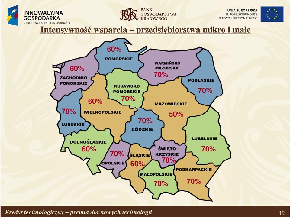 50% 70% 60% 70% 60% 70% 70% 70% 70% Kredyt