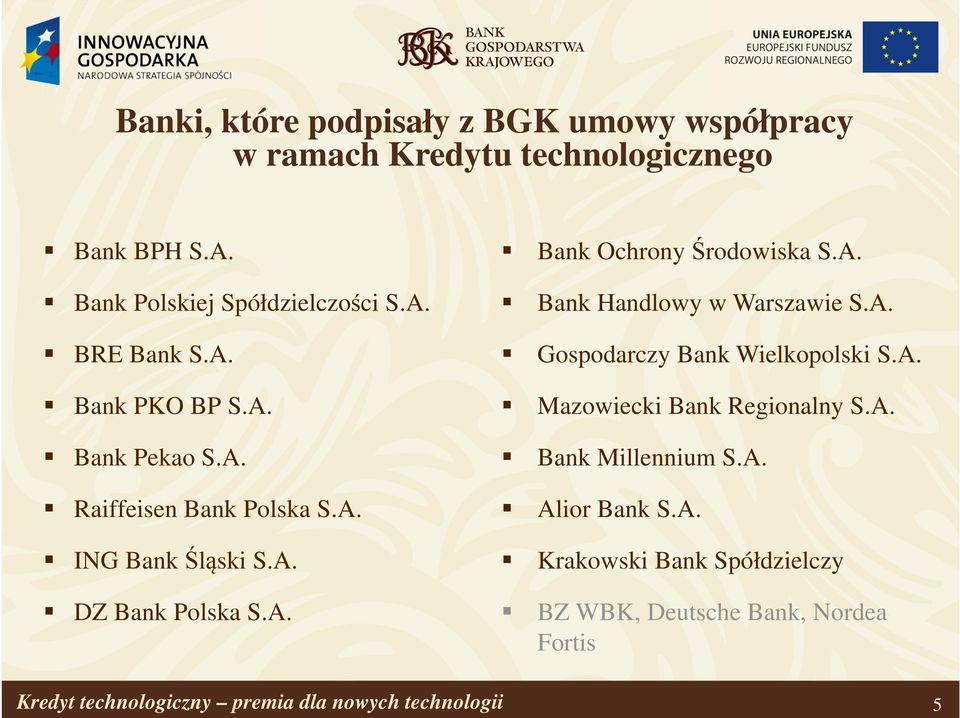 A. Bank Handlowy w Warszawie S.A. Gospodarczy Bank Wielkopolski S.A. Mazowiecki Bank Regionalny S.A. Bank Millennium S.A. Alior Bank S.