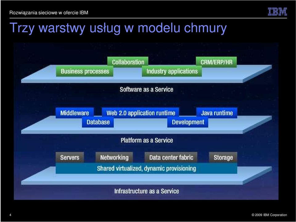 usług w