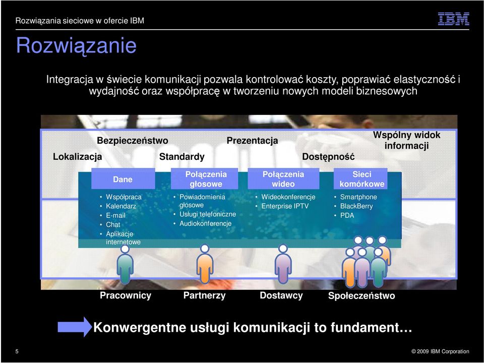 Połączenia wideo Sieci komórkowe Współpraca Kalendarz E-mail Chat Aplikacje internetowe Powiadomienia głosowe Usługi telefoniczne