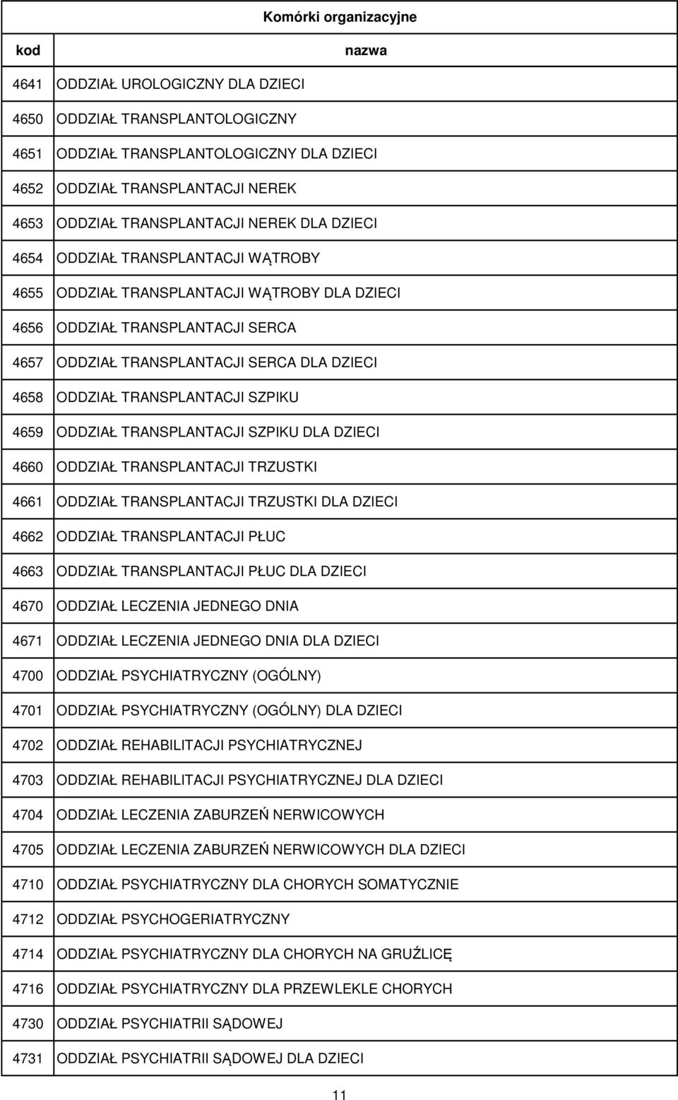 ODDZIAŁ TRANSPLANTACJI SZPIKU DLA DZIECI 4660 ODDZIAŁ TRANSPLANTACJI TRZUSTKI 4661 ODDZIAŁ TRANSPLANTACJI TRZUSTKI DLA DZIECI 4662 ODDZIAŁ TRANSPLANTACJI PŁUC 4663 ODDZIAŁ TRANSPLANTACJI PŁUC DLA