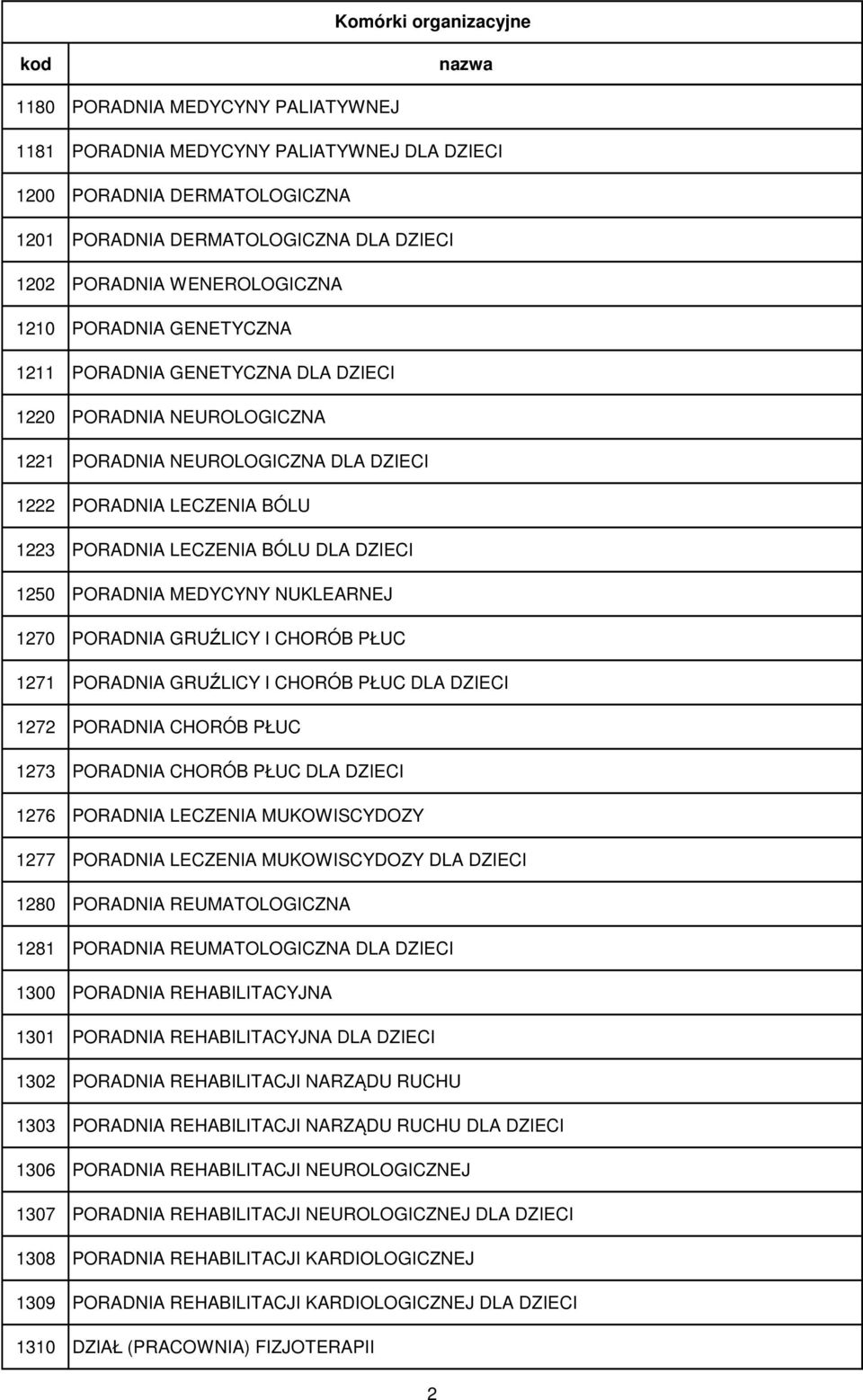 MEDYCYNY NUKLEARNEJ 1270 PORADNIA GRUŹLICY I CHORÓB PŁUC 1271 PORADNIA GRUŹLICY I CHORÓB PŁUC DLA DZIECI 1272 PORADNIA CHORÓB PŁUC 1273 PORADNIA CHORÓB PŁUC DLA DZIECI 1276 PORADNIA LECZENIA