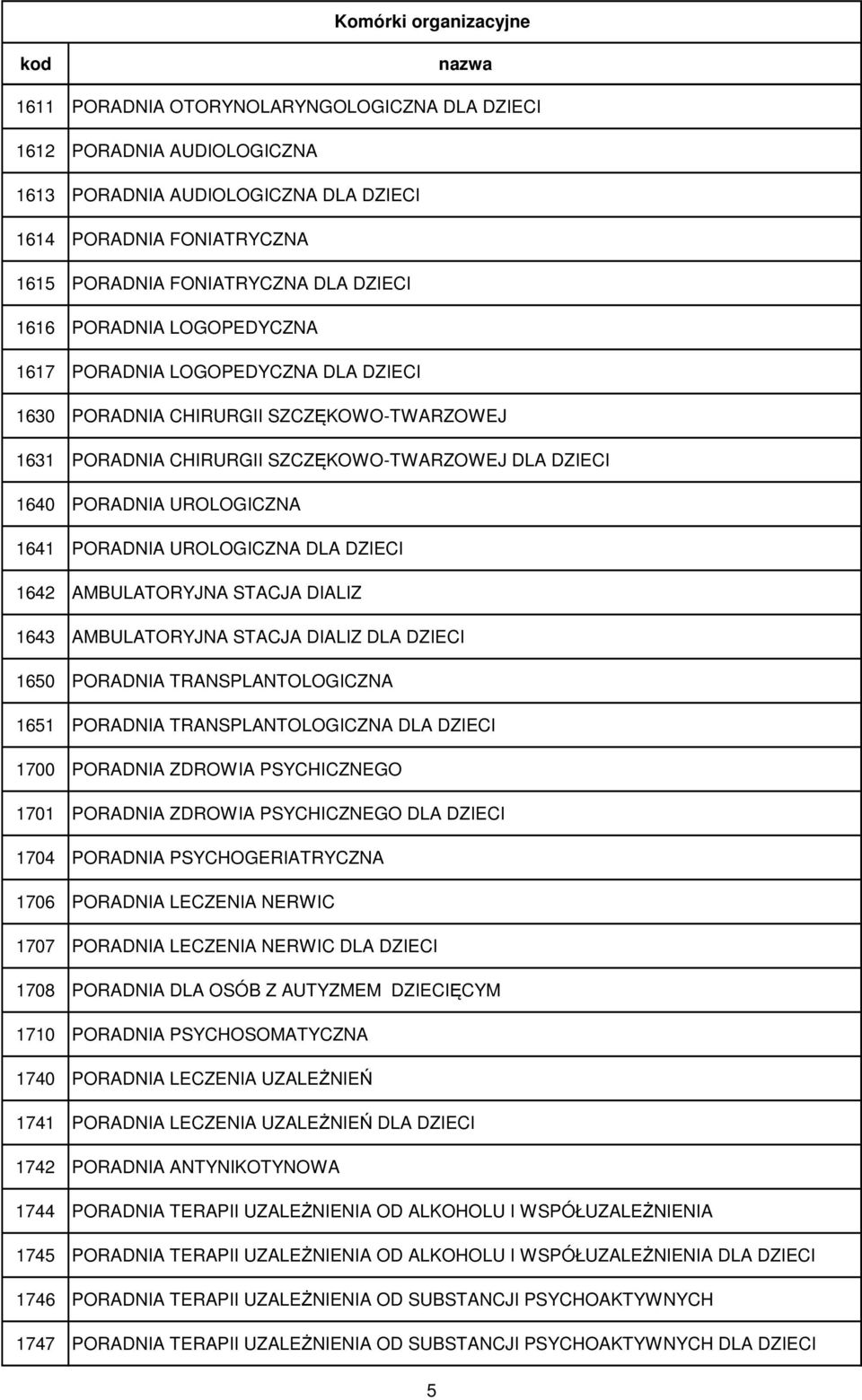 UROLOGICZNA DLA DZIECI 1642 AMBULATORYJNA STACJA DIALIZ 1643 AMBULATORYJNA STACJA DIALIZ DLA DZIECI 1650 PORADNIA TRANSPLANTOLOGICZNA 1651 PORADNIA TRANSPLANTOLOGICZNA DLA DZIECI 1700 PORADNIA