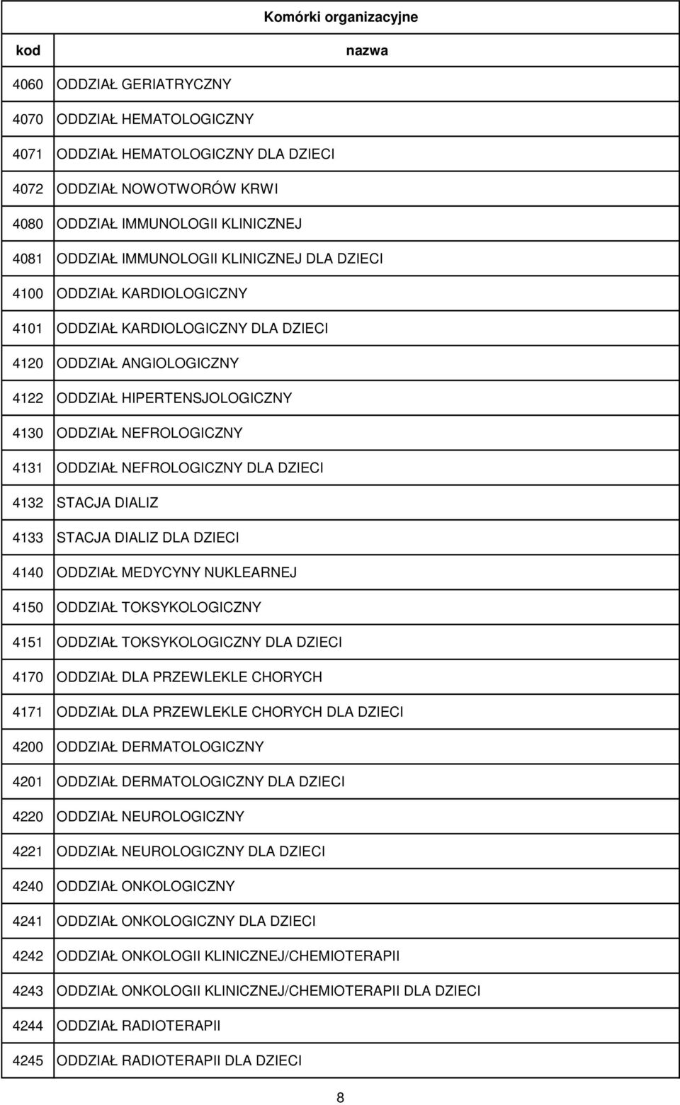 4132 STACJA DIALIZ 4133 STACJA DIALIZ DLA DZIECI 4140 ODDZIAŁ MEDYCYNY NUKLEARNEJ 4150 ODDZIAŁ TOKSYKOLOGICZNY 4151 ODDZIAŁ TOKSYKOLOGICZNY DLA DZIECI 4170 ODDZIAŁ DLA PRZEWLEKLE CHORYCH 4171 ODDZIAŁ