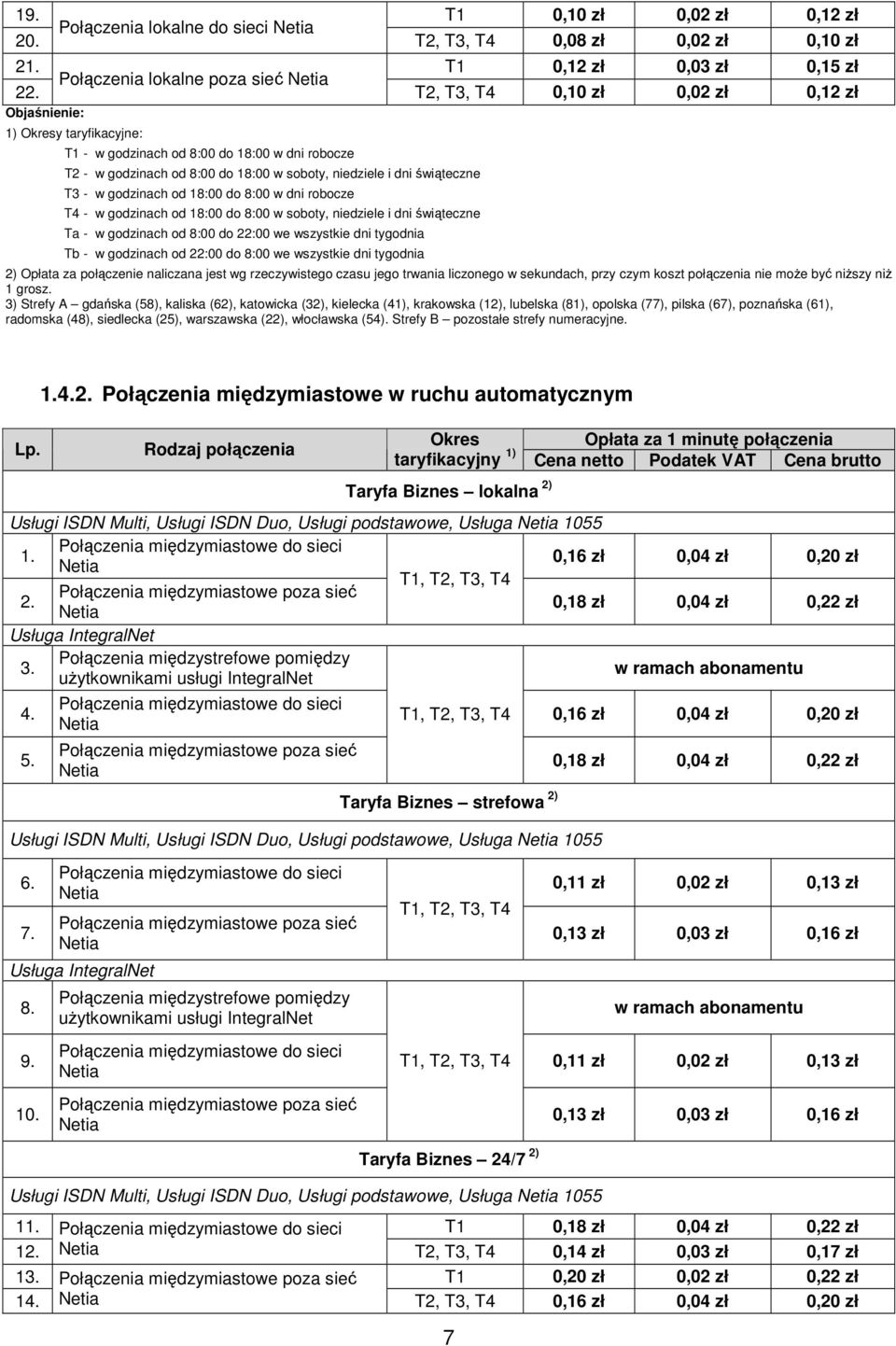 dni robocze T2 - w godzinach od 8:00 do 18:00 w soboty, niedziele i dni świąteczne T3 - w godzinach od 18:00 do 8:00 w dni robocze T4 - w godzinach od 18:00 do 8:00 w soboty, niedziele i dni