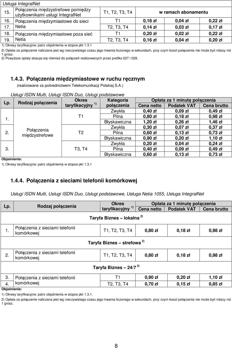 Netia T2, T3, T4 0,16 zł 0,04 zł 0,20 zł 1) Okresy taryfikacyjne: patrz objaśnienia w stopce pkt 3.