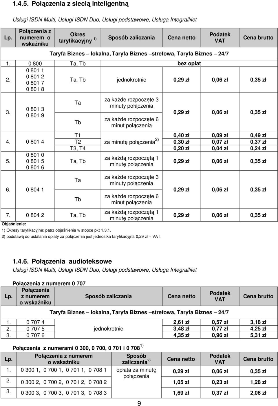 Taryfa Biznes strefowa, Taryfa Biznes 24/7 Cena brutto 0 800 Ta, Tb bez opłat 0 801 1 0 801 2 0 801 7 0 801 8 Ta, Tb jednokrotnie 0,29 zł 0,06 zł 0,35 zł 3. 0 801 3 0 801 9 0 801 4 5.