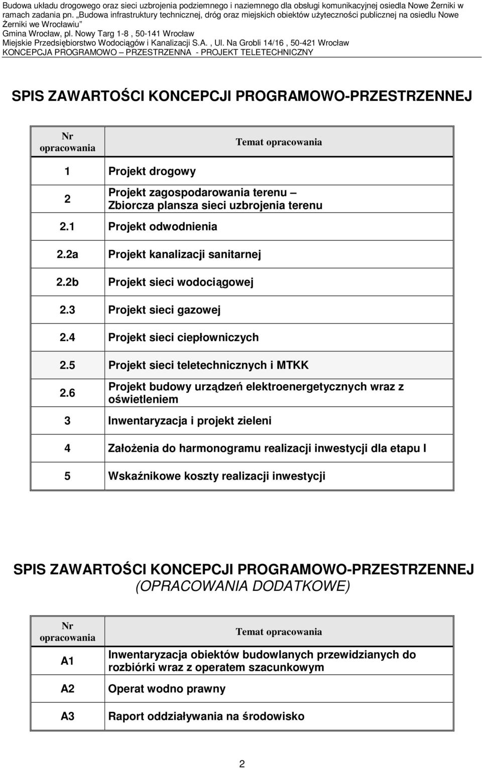 Projekt zagospodarowania terenu Zbiorcza plansza sieci uzbrojenia terenu 2.1 Projekt odwodnienia 2.2a Projekt kanalizacji sanitarnej 2.2b Projekt sieci wodociągowej 2.3 Projekt sieci gazowej 2.