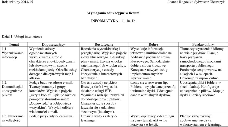 Wyjaśnia pojęcie tekstowe i multimedialne na na wiele języków. Planuje wyszukiwarek, stron o słowa kluczowego.