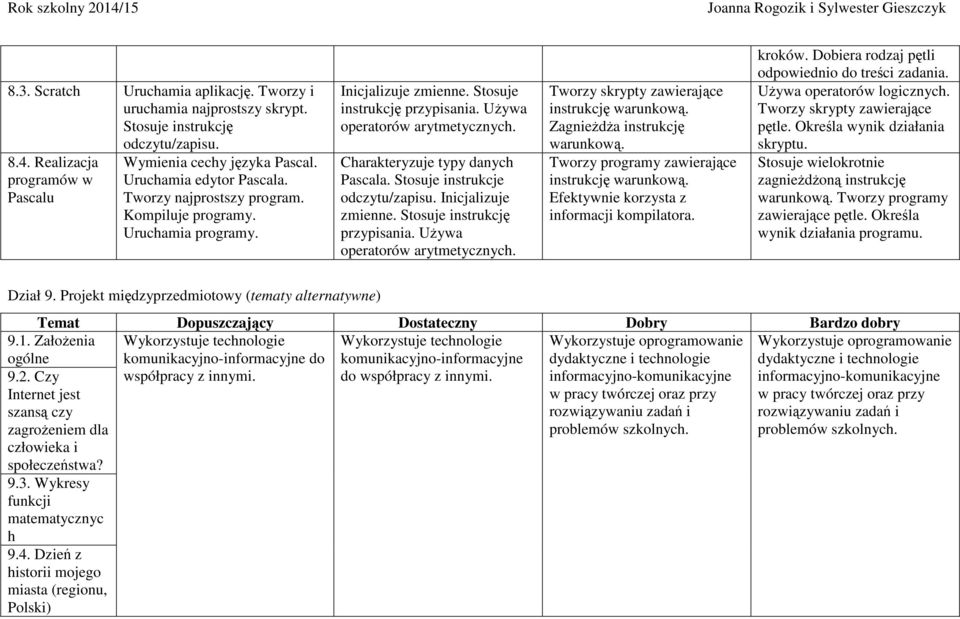 Stosuje instrukcje odczytu/zapisu. Inicjalizuje zmienne. Stosuje instrukcję przypisania. Używa operatorów arytmetycznych. Tworzy skrypty zawierające instrukcję warunkową.