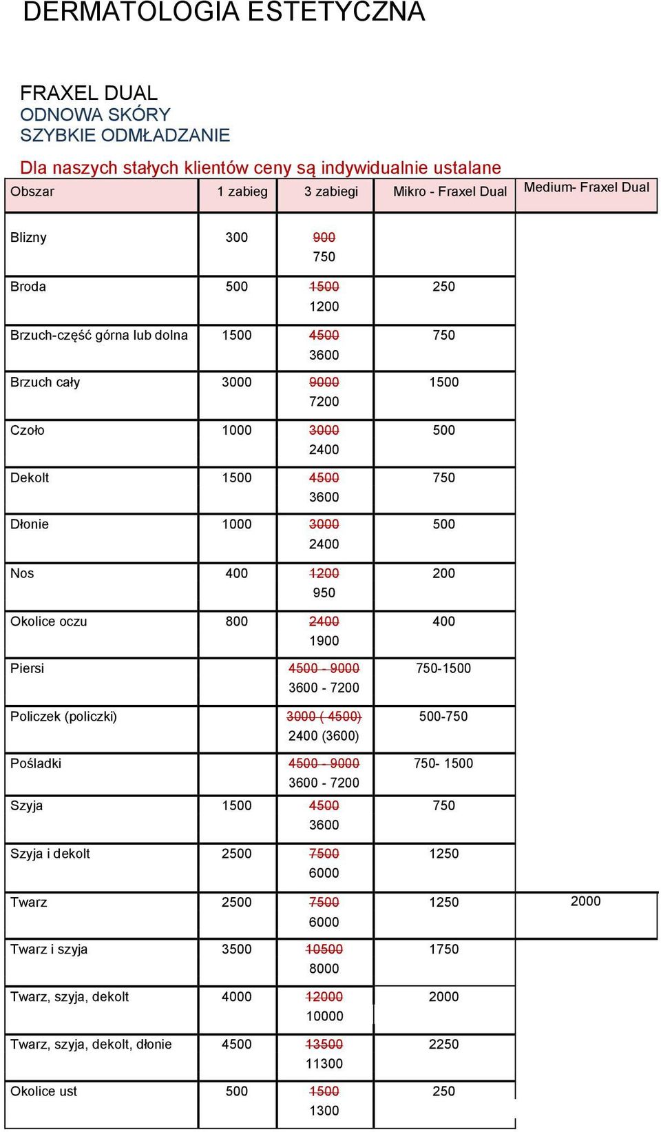 1200 200 950 Okolice oczu 800 2400 400 1900 Piersi 4500-9000 750-1500 3600-7200 Policzek (policzki) 3000 ( 4500) 500-750 2400 (3600) Pośladki 4500-9000 750-1500 3600-7200 Szyja 1500 4500 750 3600