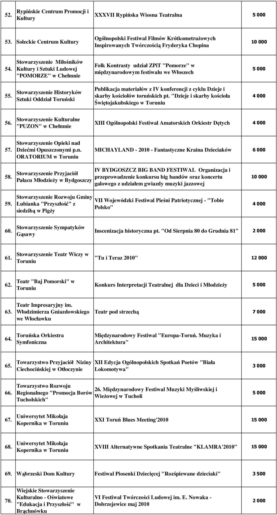 Stowarzyszenie Historyków Sztuki Oddział Toruński Publikacja materiałów z IV konferencji z cyklu Dzieje i skarby kościołów toruńskich pt. "Dzieje i skarby kościoła Świętojakubskiego w 56.