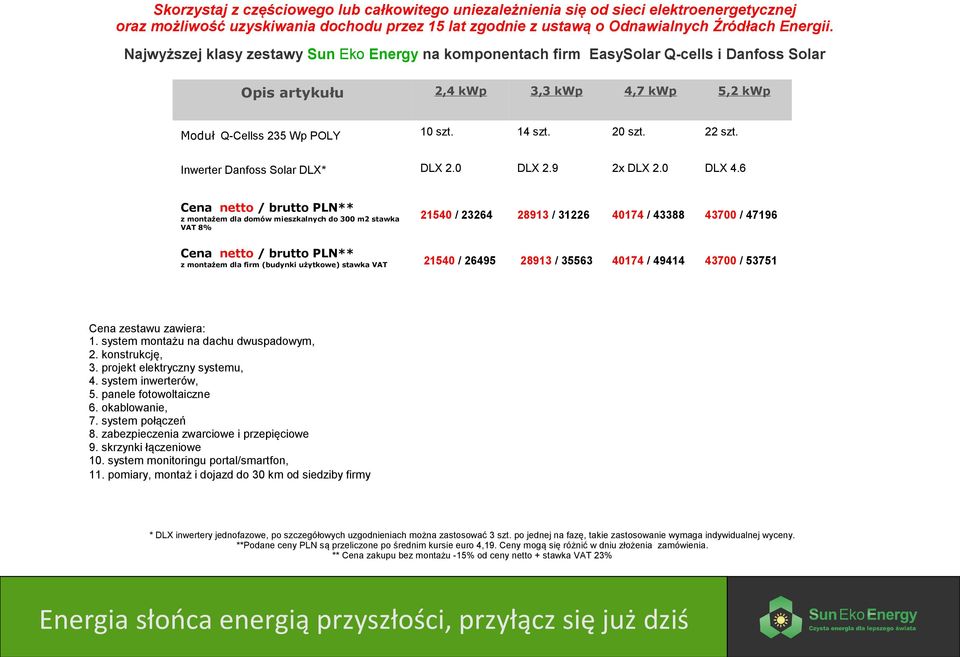 Inwerter Danfoss Solar DLX* DLX 2.0 DLX 2.9 2x DLX 2.0 DLX 4.