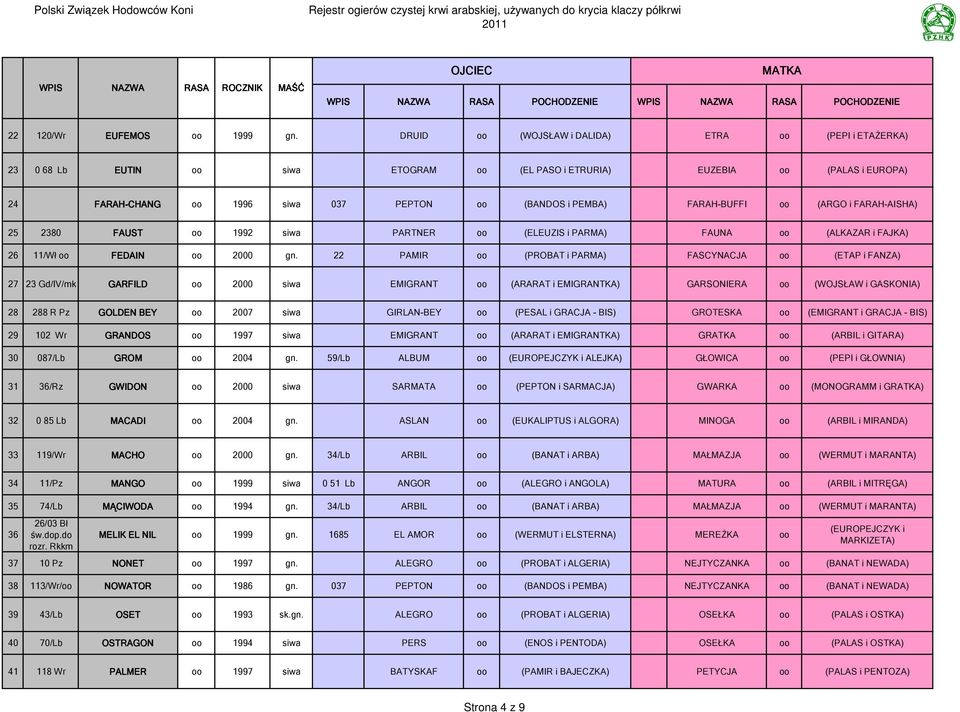 (ARGO i FARAH-AISHA) 25 2380 FAUST oo 1992 siwa PARTNR oo (LUZIS i PARMA) FAUNA oo (ALKAZAR i FAJKA) 26 11/Wł oo FDAIN oo 2000 gn.